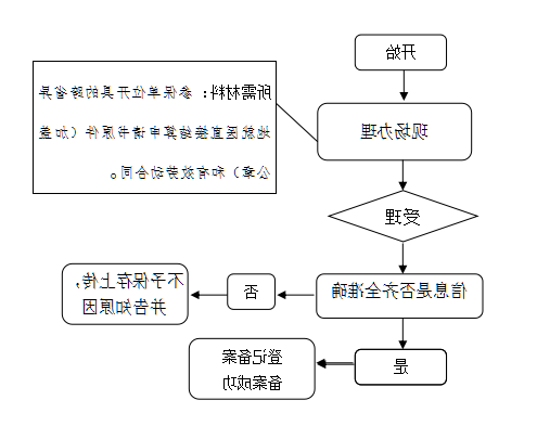澳门赌博平台