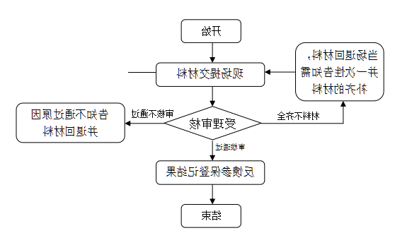 澳门赌博平台