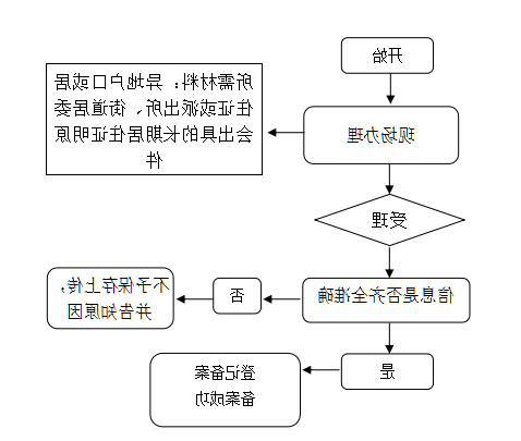 澳门赌博平台