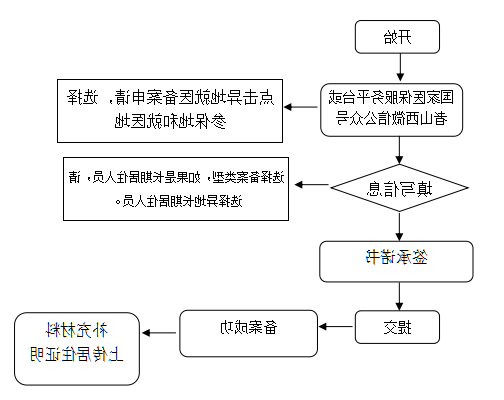 澳门赌博平台