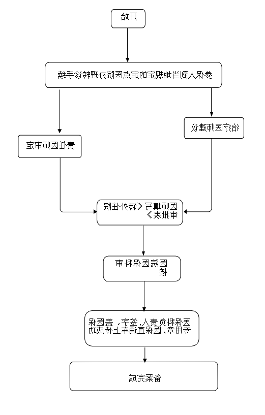 澳门赌博平台
