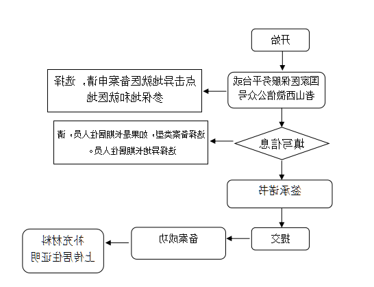 澳门赌博平台