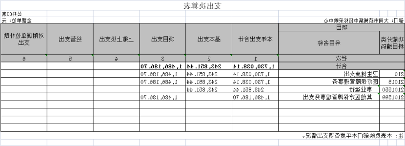 澳门赌博平台
