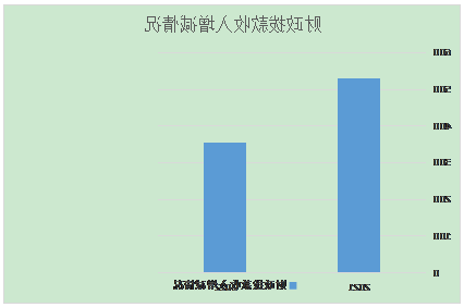 澳门赌博平台
