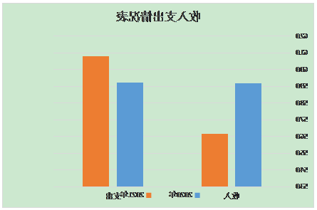 澳门赌博平台
