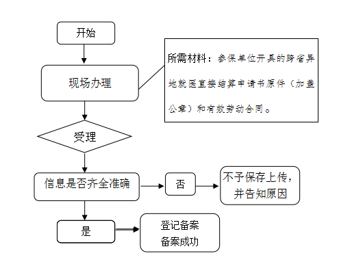 澳门赌博平台