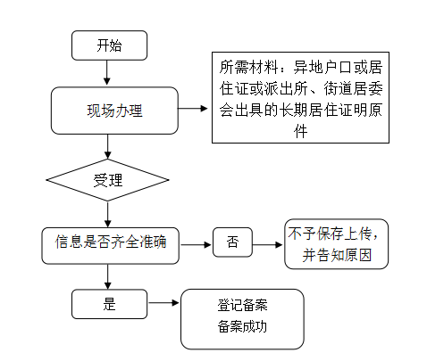 澳门赌博平台