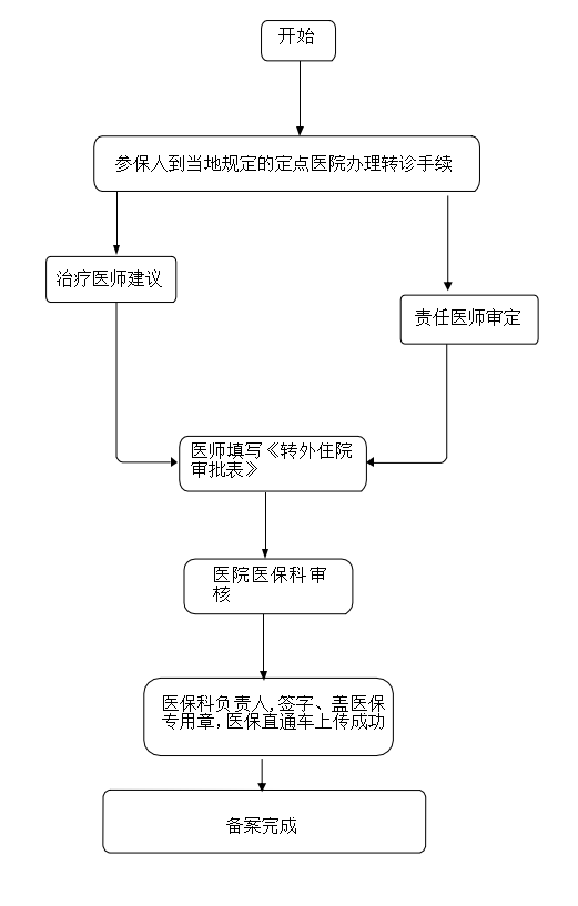 澳门赌博平台