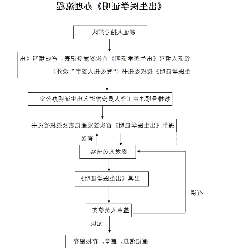 澳门赌博平台