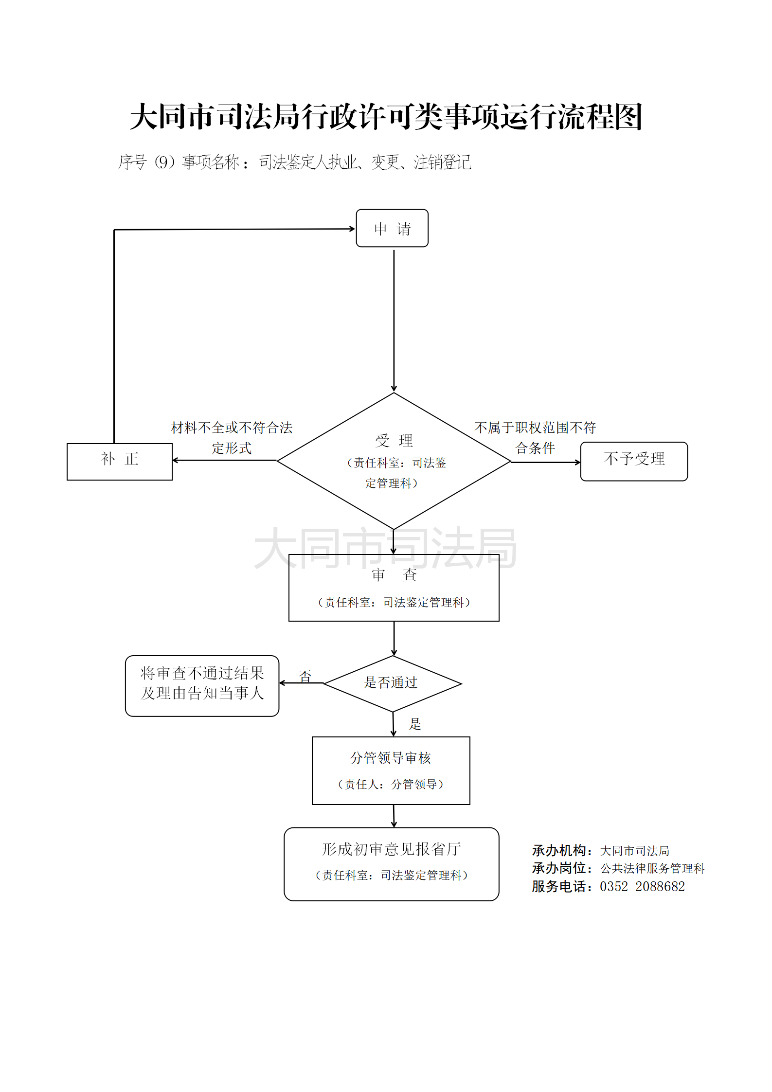 澳门赌博平台