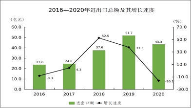 澳门赌博平台