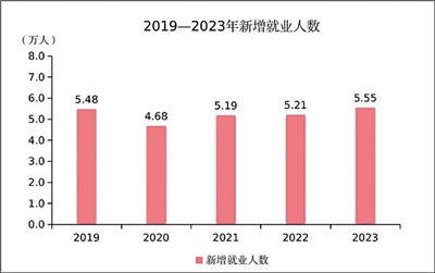 澳门赌博平台