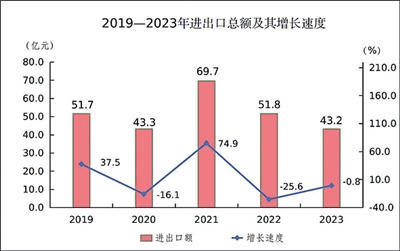 澳门赌博平台