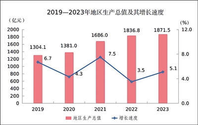澳门赌博平台