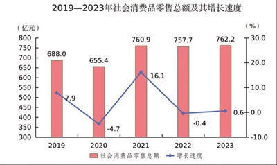 澳门赌博平台