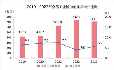 澳门赌博平台