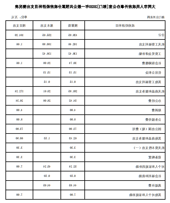澳门赌博平台