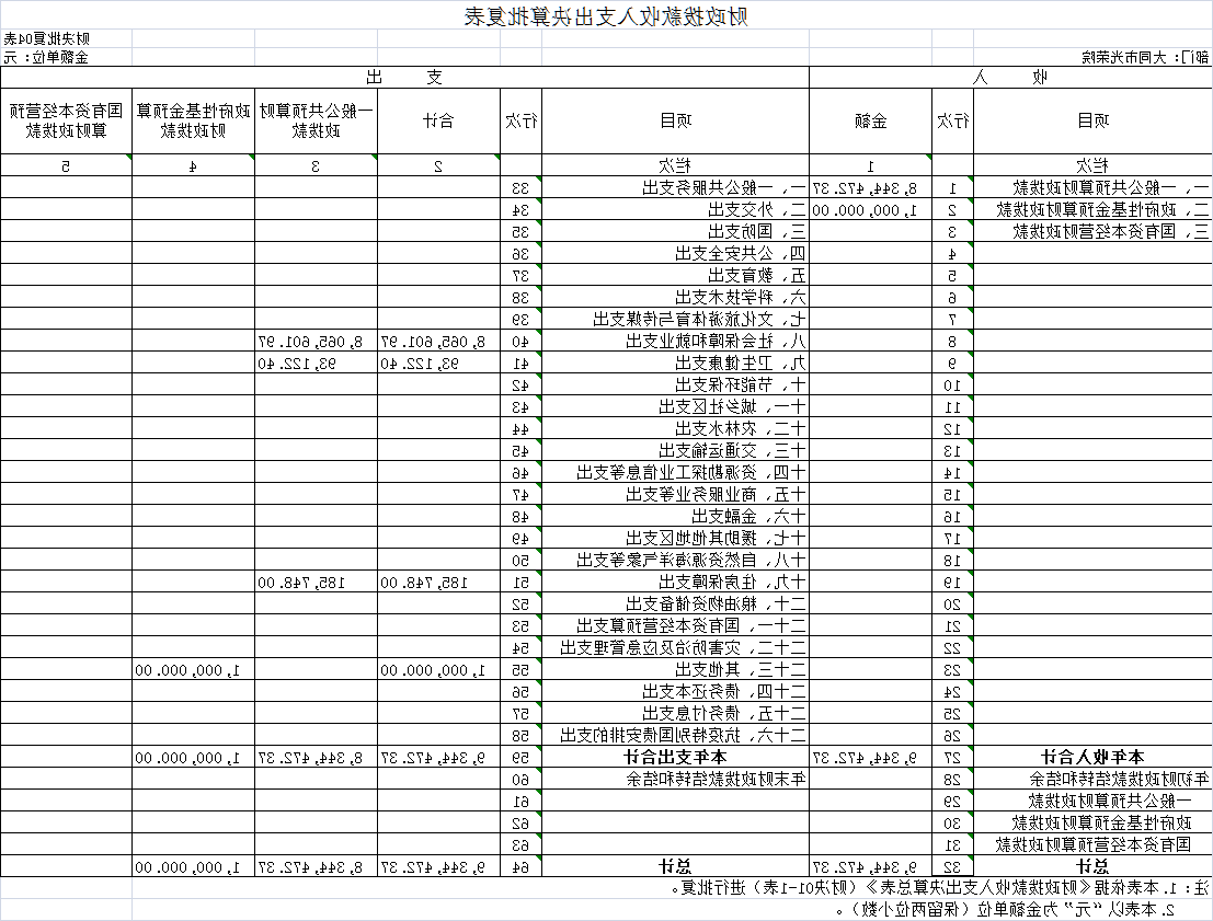 澳门赌博平台