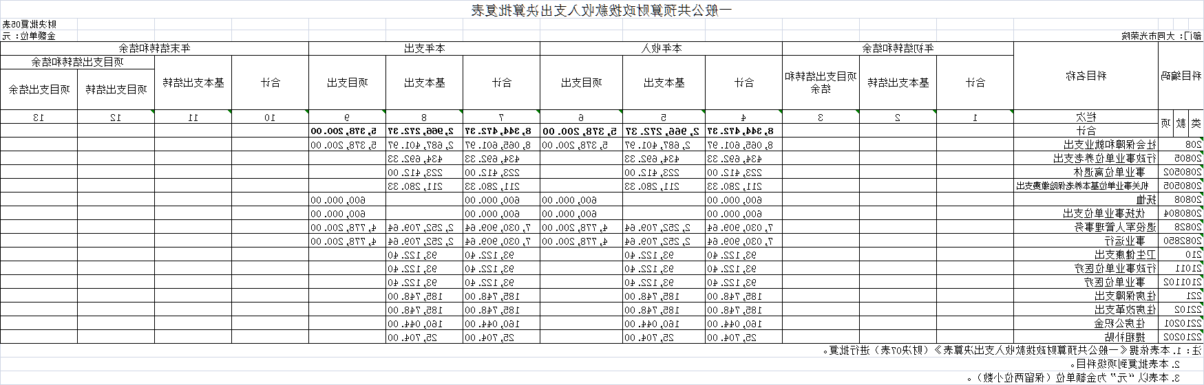 澳门赌博平台