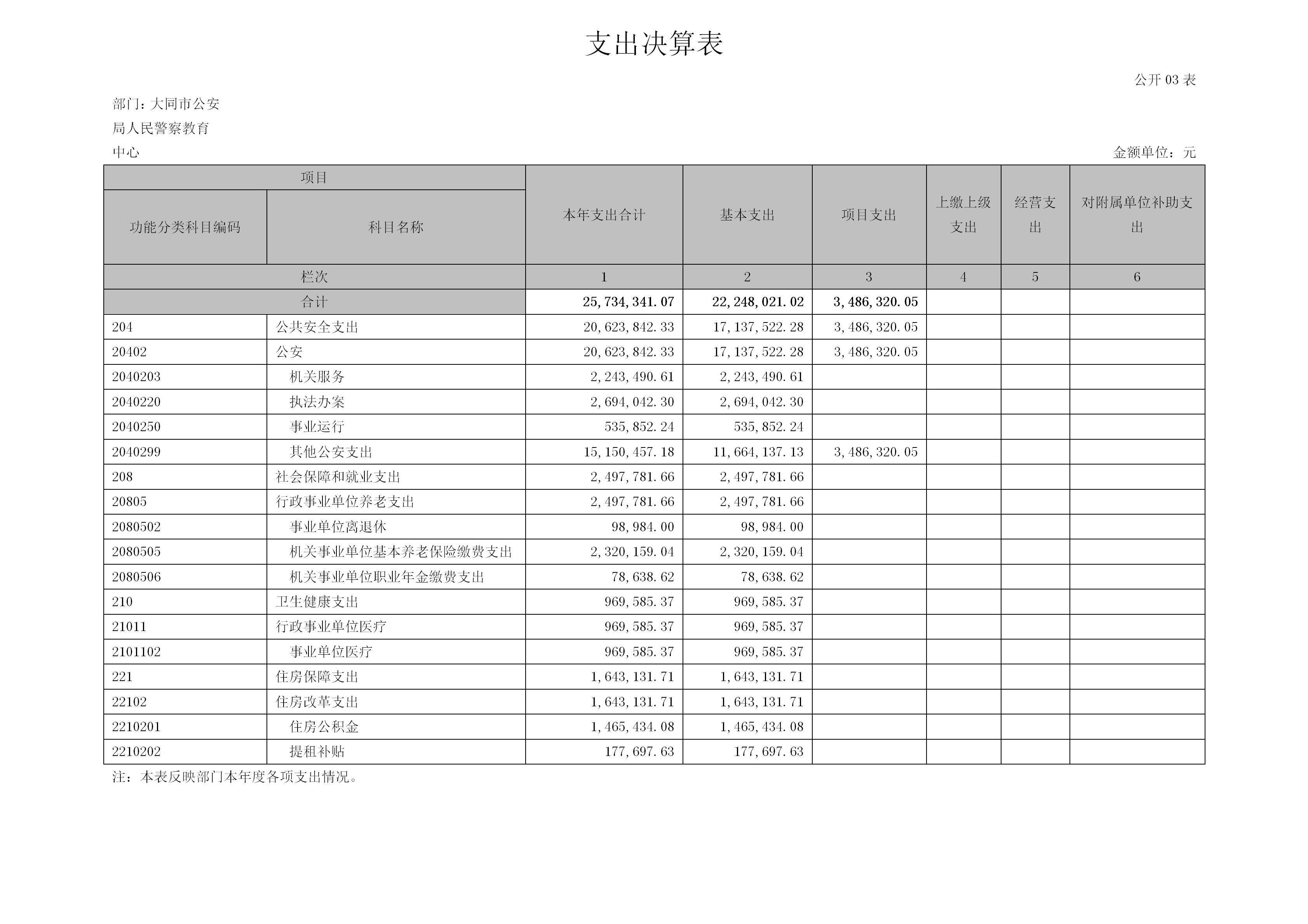 澳门赌博平台