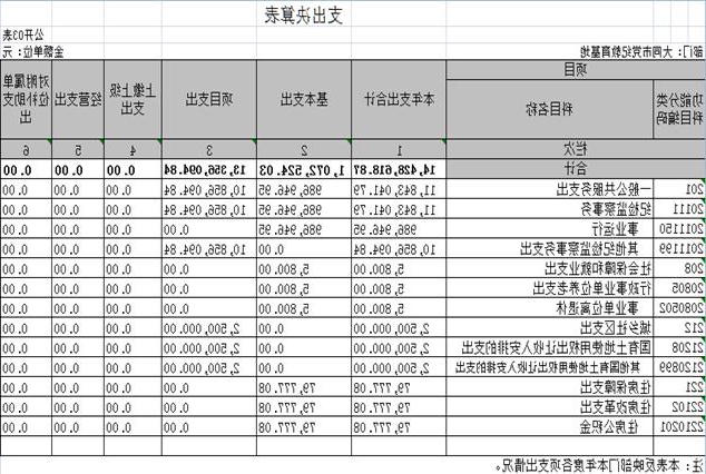 澳门赌博平台
